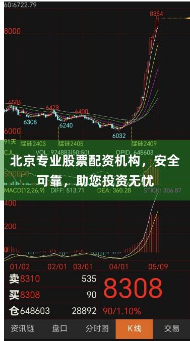 北京專業股票配資機構，安全可靠，助您投資無憂