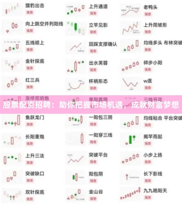 股票配資招聘：助你把握市場機遇，成就財富夢想