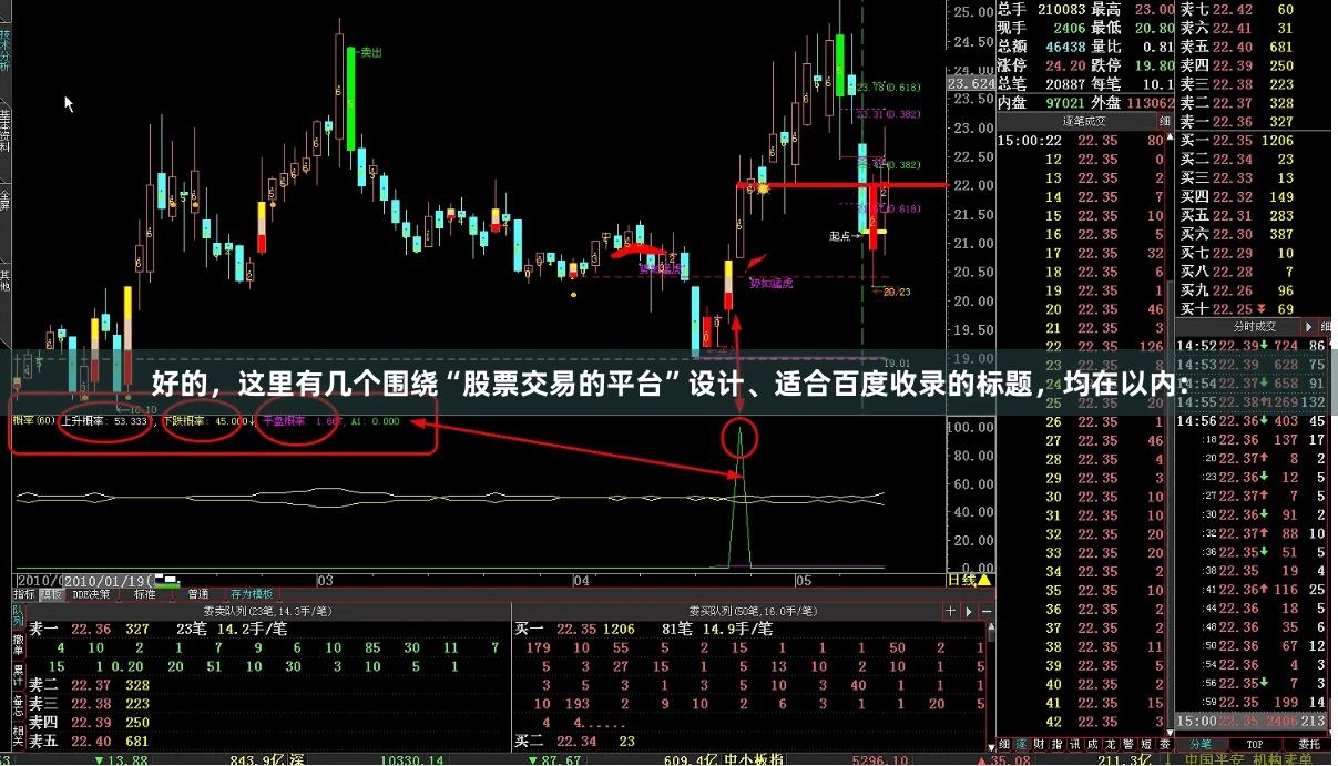 好的，這里有幾個圍繞“股票交易的平臺”設計、適合百度收錄的標題，均在以內：