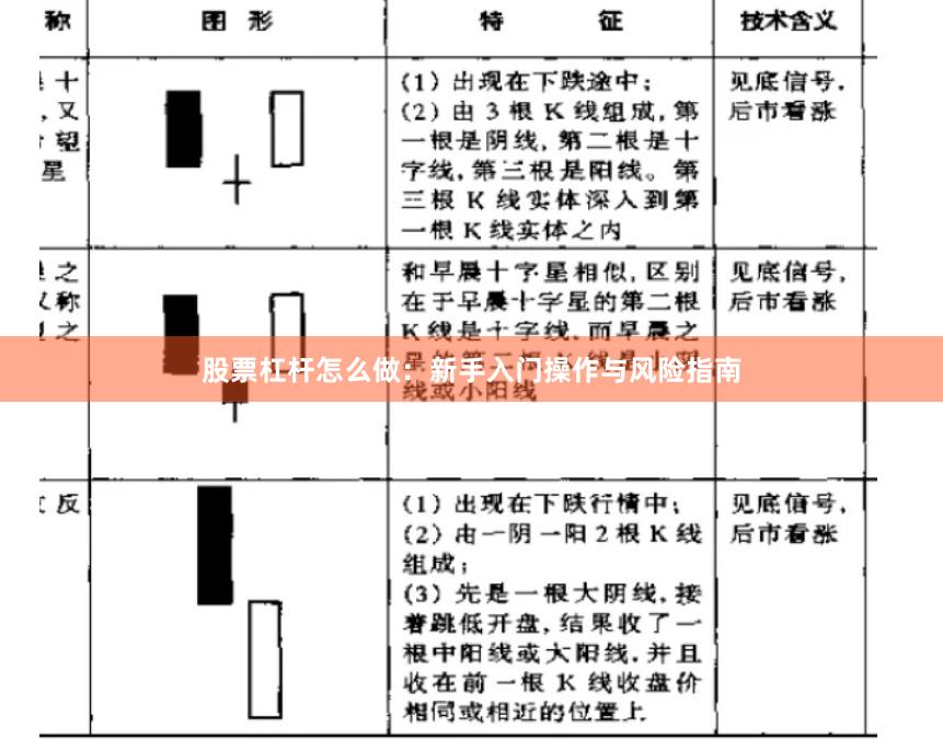 股票杠桿怎么做：新手入門操作與風險指南