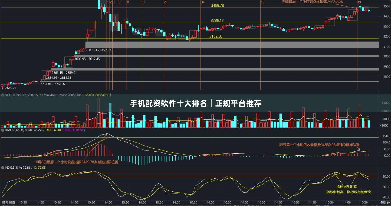 手機配資軟件十大排名｜正規平臺推薦