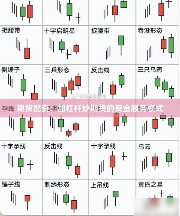 期貨配資：加杠桿炒期貨的資金服務模式
