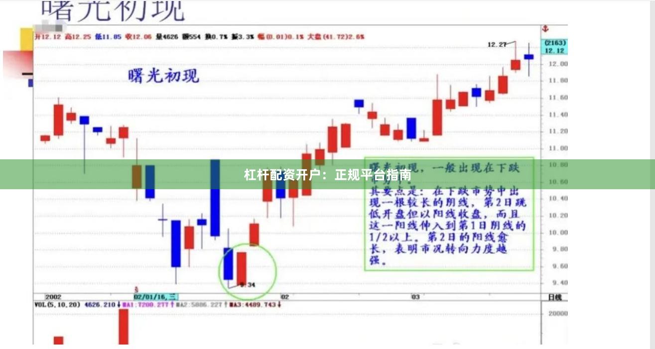 杠桿配資開戶：正規平臺指南