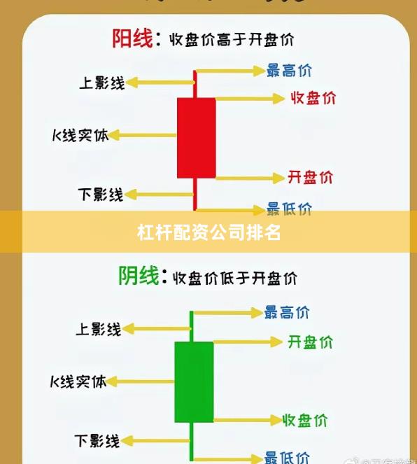 杠桿配資公司排名