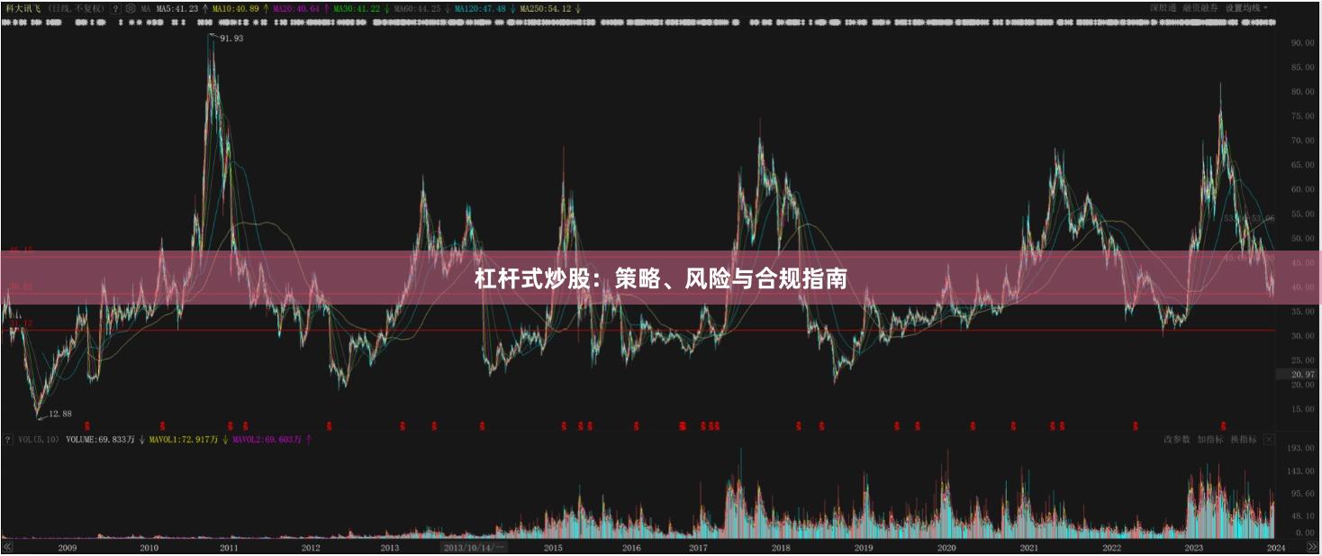 杠桿式炒股：策略、風險與合規指南